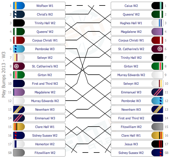W3 results