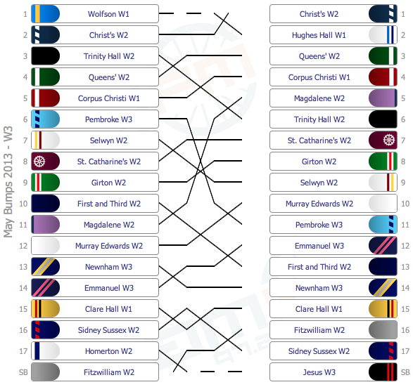 W3results