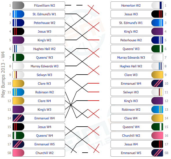W4results