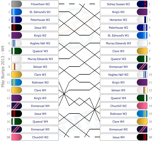 W4 results