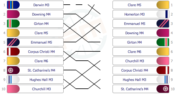 m6results