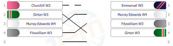 w5