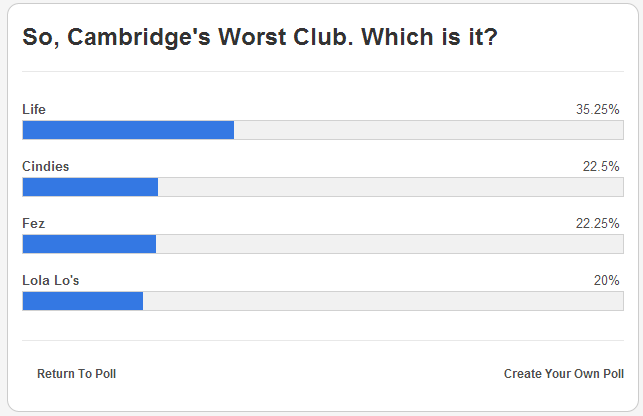 worst club vote