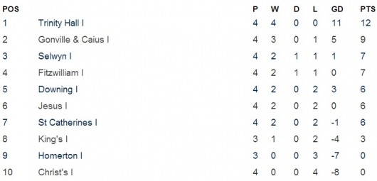table