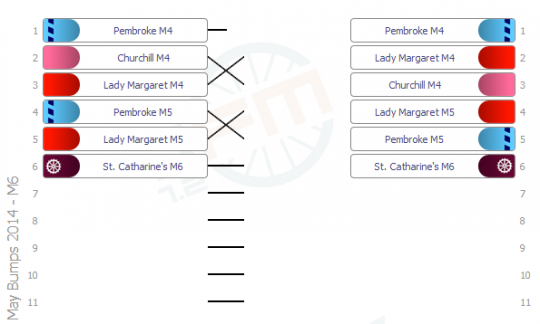 M6 results