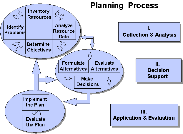 Planning_proces