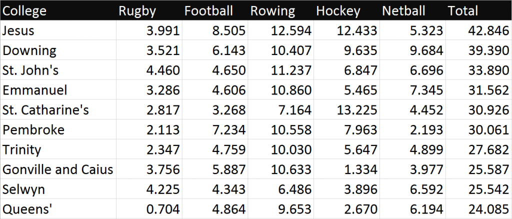The Top 10