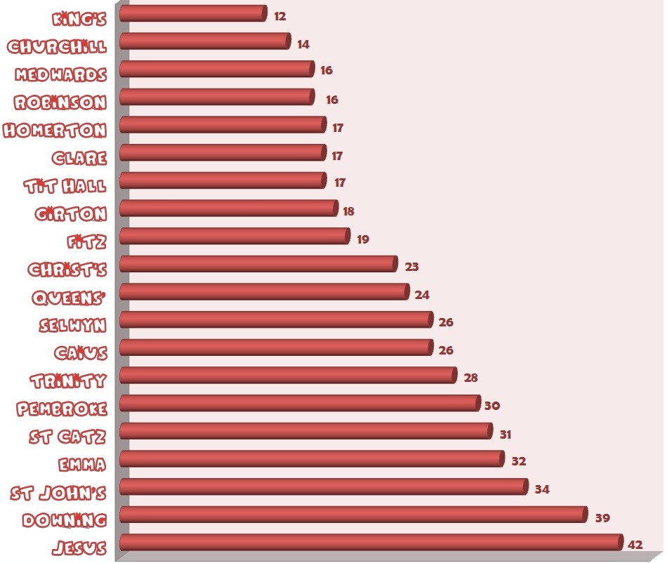 cuppers of cuppers top 20