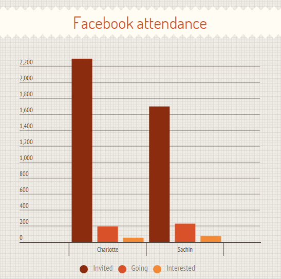 facebookattendance
