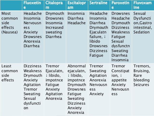 selective-serotonin-reuptake-inhibitor-23-638