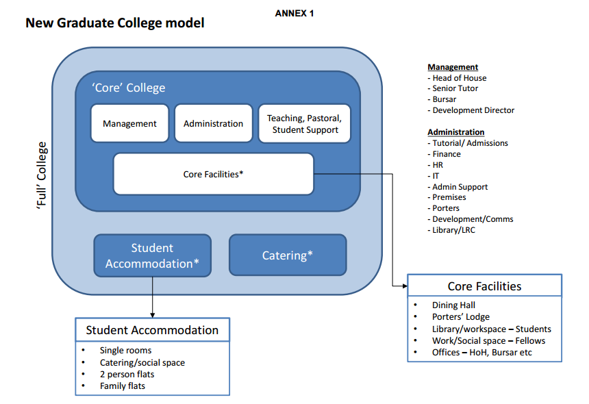 An annexed plan.