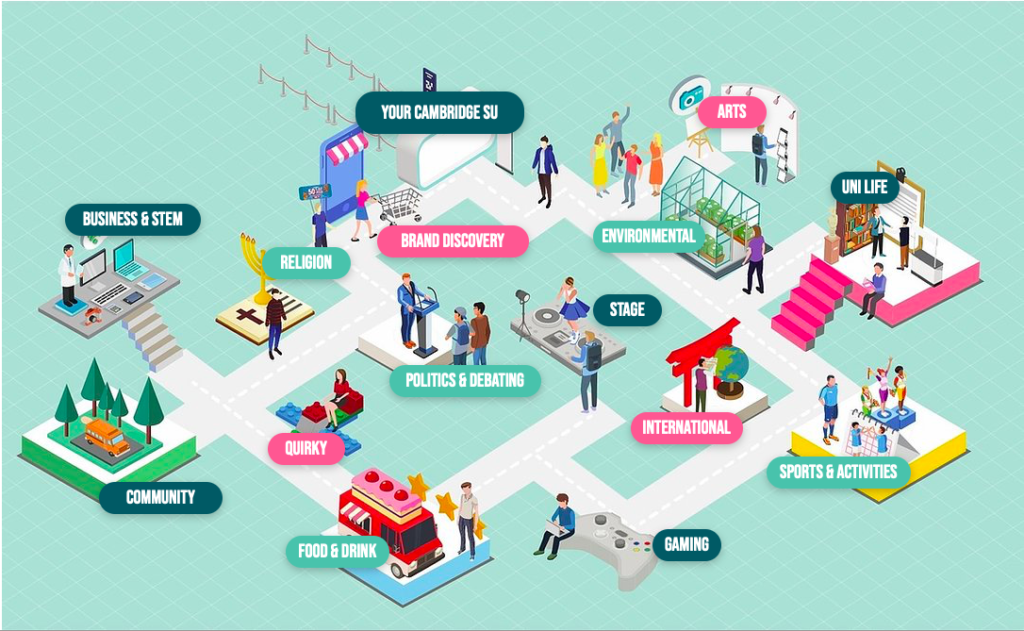Remind Readers of the chaotic virtual fresher's fair