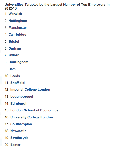 Uni league table