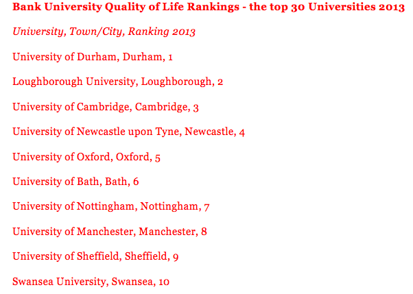 The top 10 is a mixture of old and new 