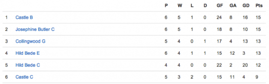 div3table