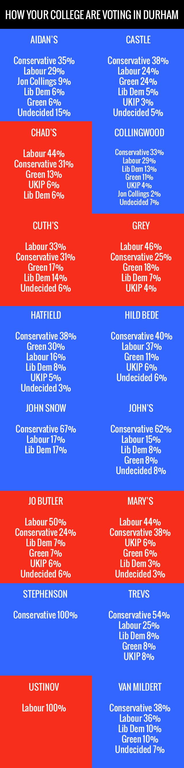 howcollegevoteduz