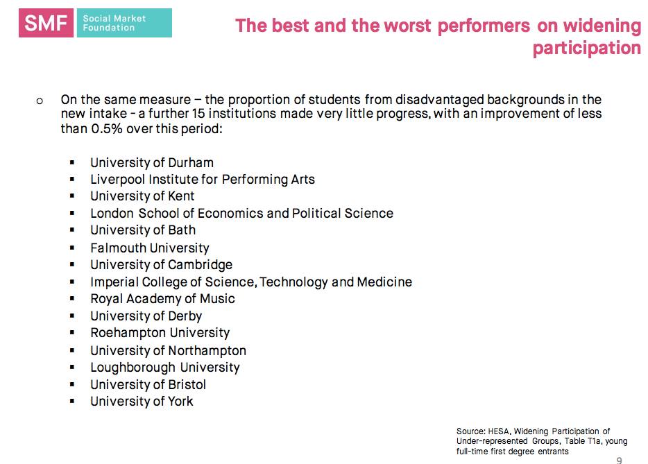 widening participation