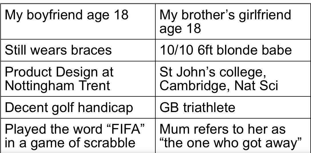 A comparative analysis