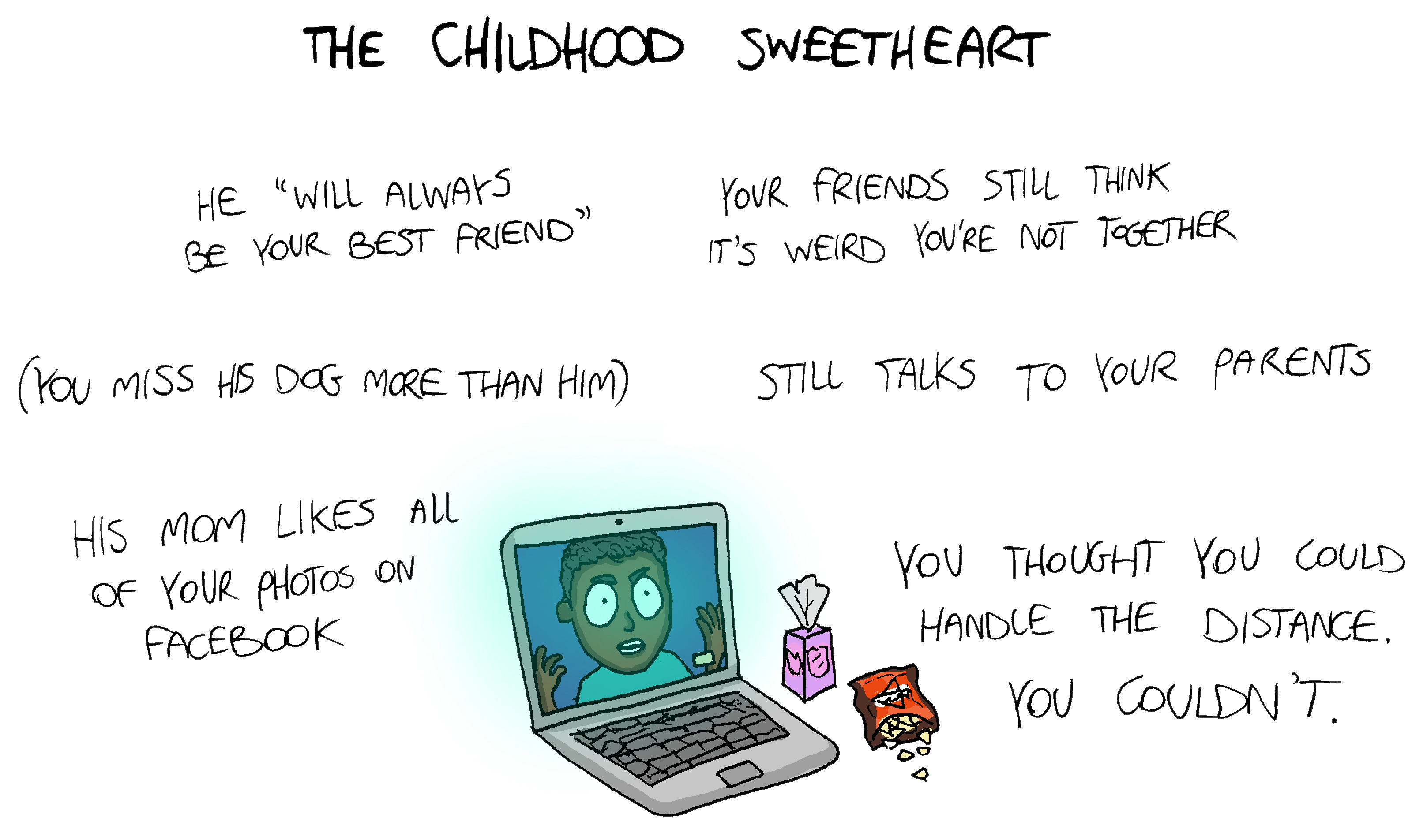 Childhood