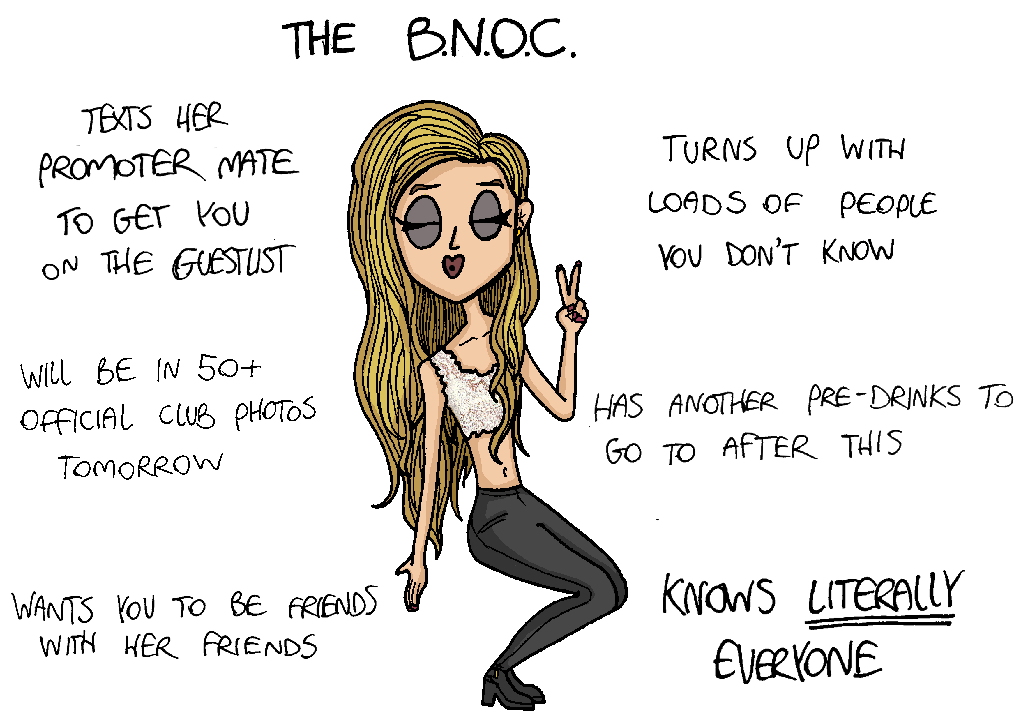 bnoc