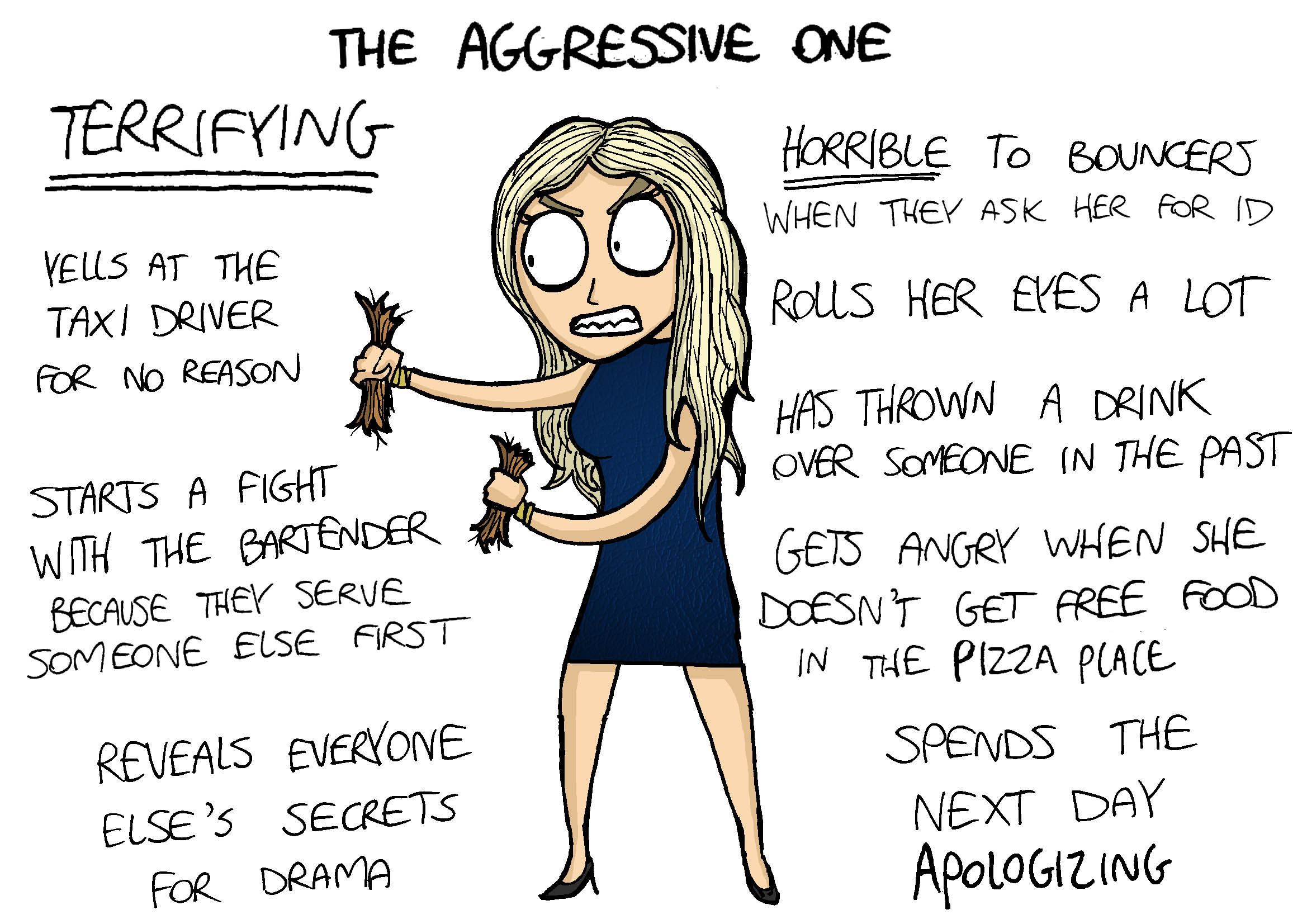 usaggressive