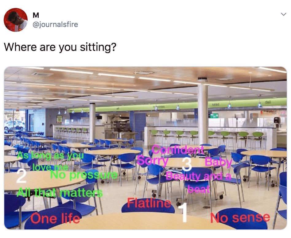 Image may contain: where y'all sitting meme, where you sitting, meme, tweet, Twitter, viral, challenge, y'all, sitting, Cafeteria, tables, lunch, blank, meaning, memes, origin, start, explained, examples, blank version, make, your own, Chair, Furniture, Restaurant