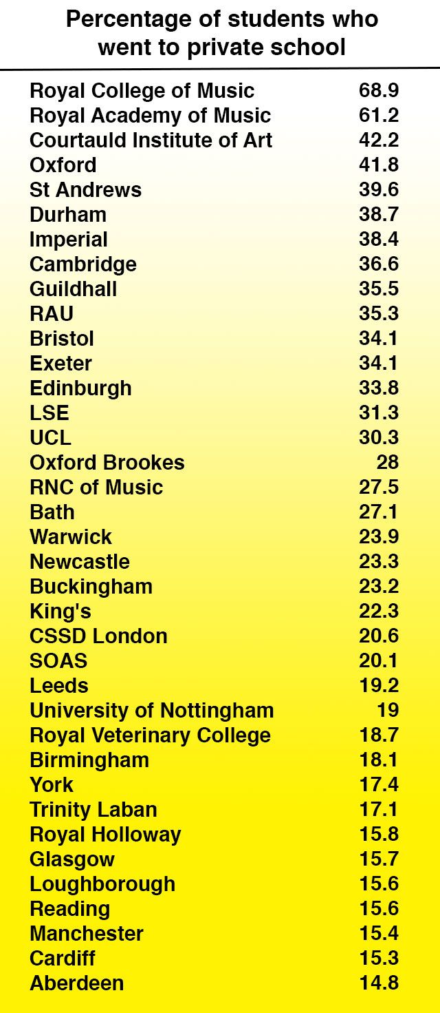 Image may contain: Measurements, Diagram, Menu, Symbol, Text, Number, Plot, private school, private school university, oxford private school, cambridge private school