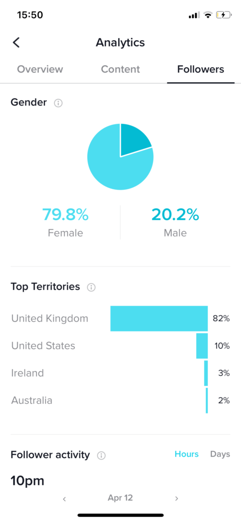 How to get TikTok followers, a guide to getting hundreds of followers in a week, which trends will make you TikTok famous