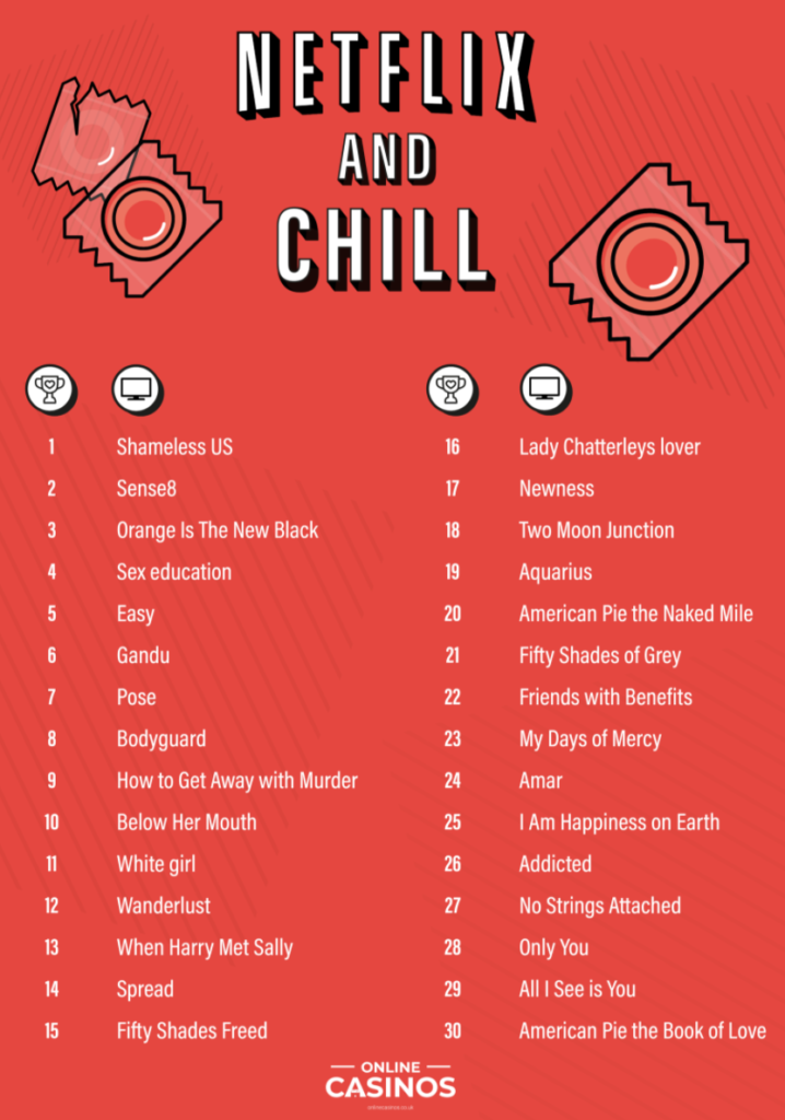 Netflix and chill, shows, series, Netflix, sex, ranking, get lucky, watch, partner, couple, bed