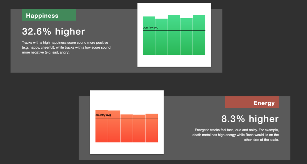 Obscurify, Spotify, obscure, music, taste, rating, percentage, score, how it works, get, here, website