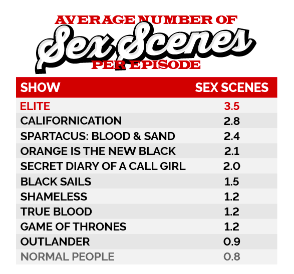 TV shows with most sex scenes, tv, series, shows, episode, sex, scenes, number,