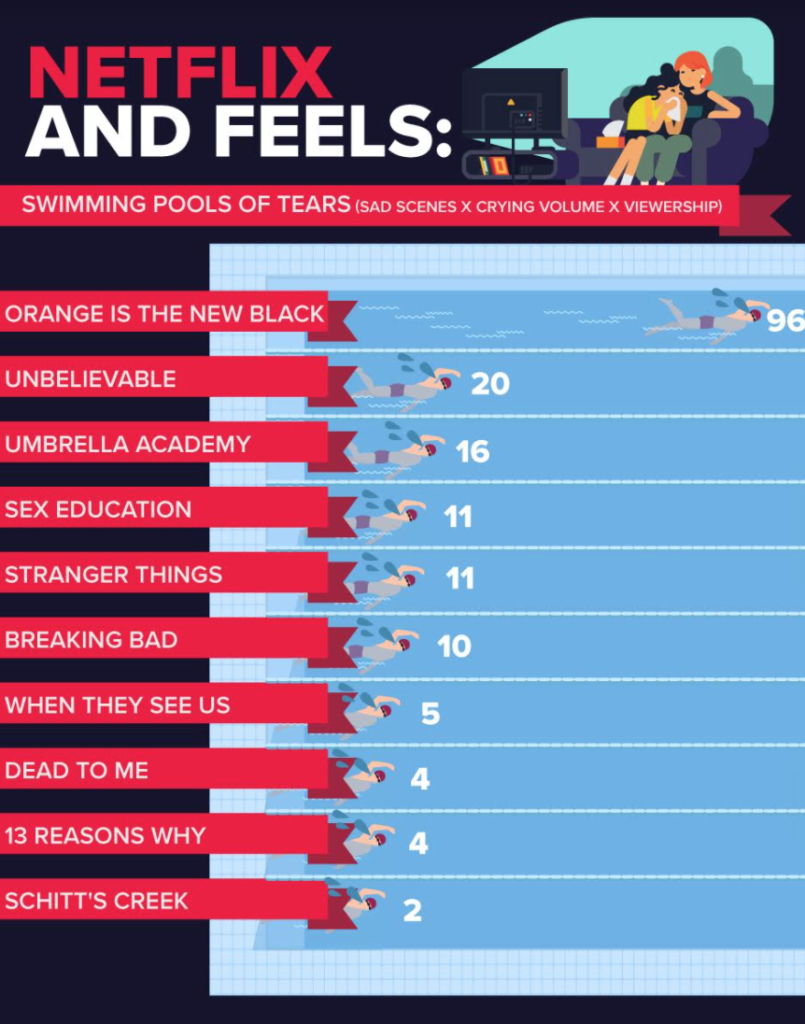 Netflix series that make you cry, Netflix, series, saddest, cry, ranking, shows, sad, tears