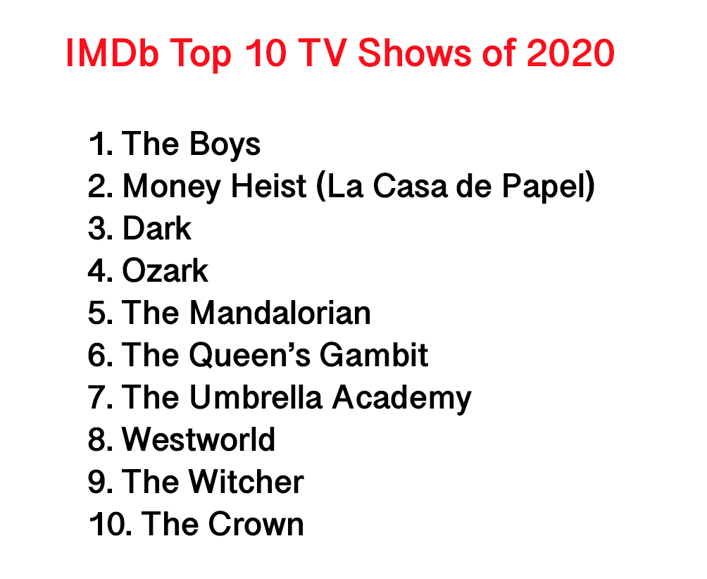 imdb, top, shows, 2020, best, TV, series, Amazon, Prime, Disney, Netflix, ranking
