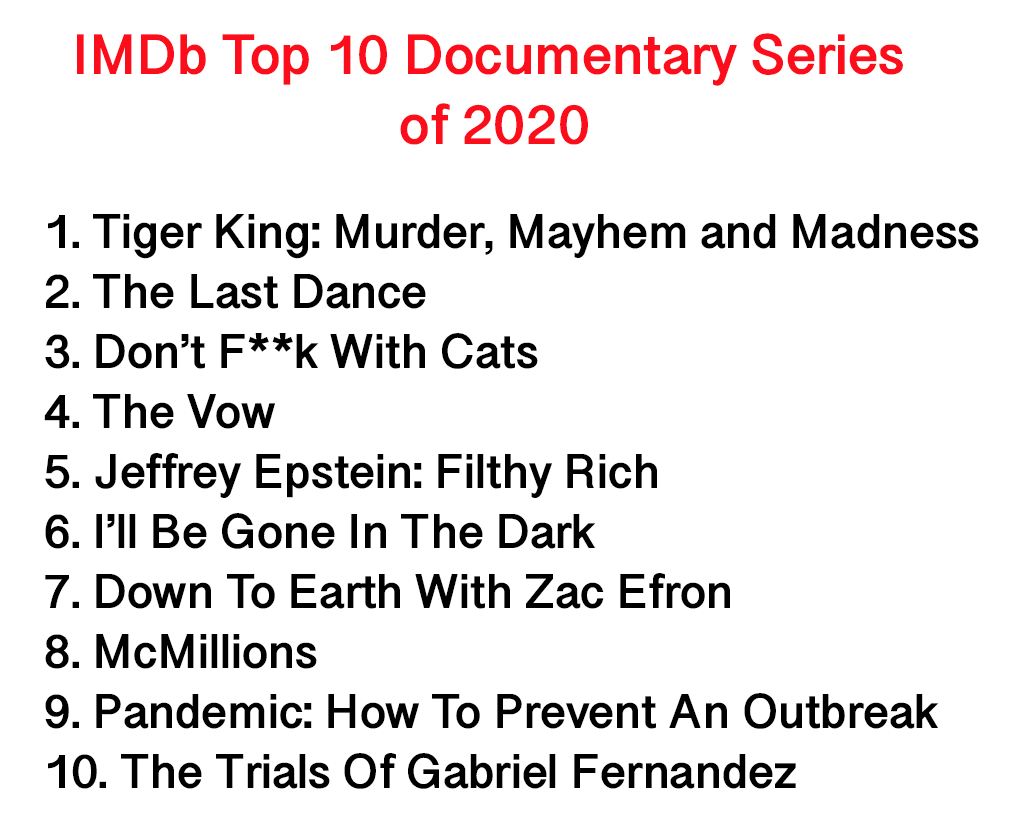 top, best, documentary, series, 2020, ranking, list, true crime, Netflix, shows, Amazon, HBO, IMDb