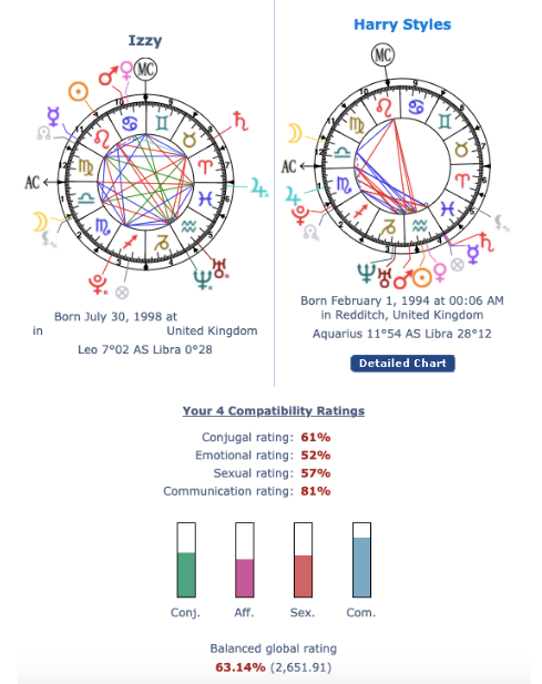 tiktok, astrotheme, celebrity, crush, soulmate, compatibility, test, zodiac, astrology