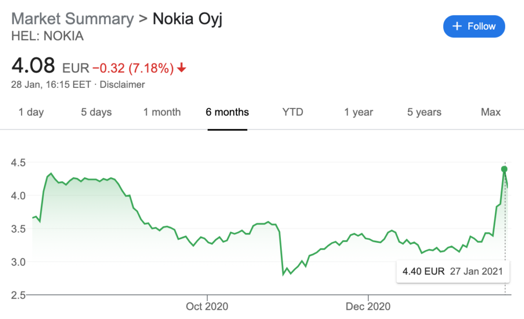 nokia stock, reddit hyped stock