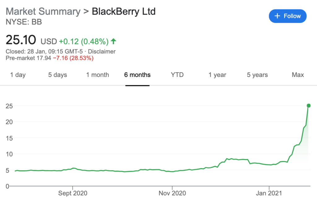 blackberry stock reddit