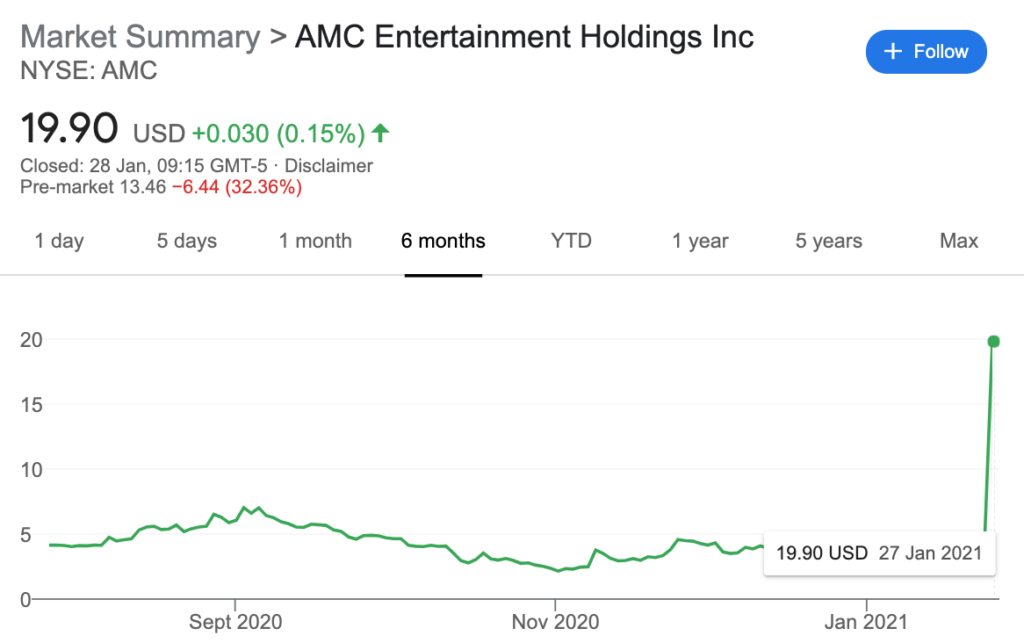 amc stock
