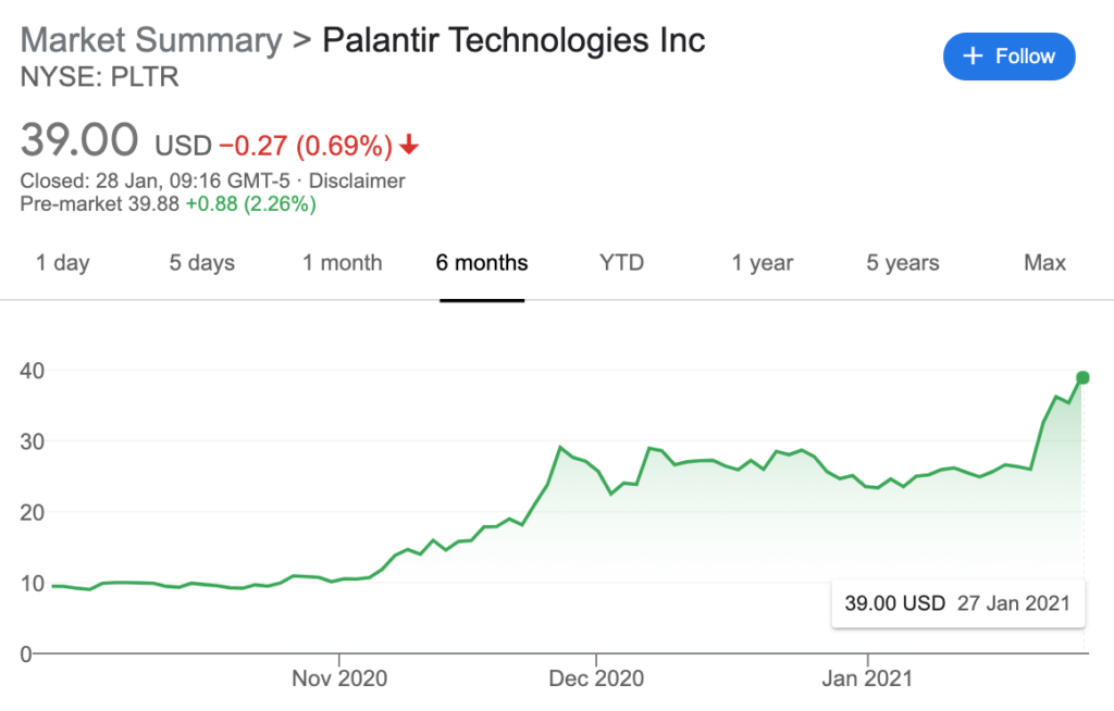 palantir, pltr, stock