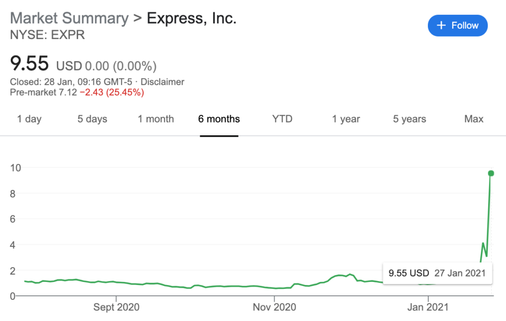 expr, stock, reddit hyped stock