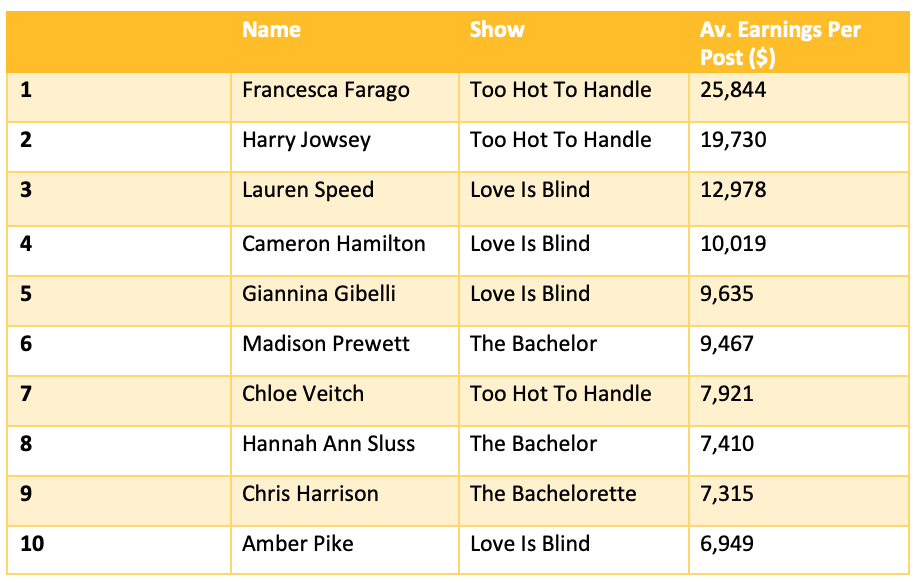 reality-tv-shows-rich-list