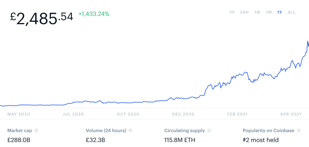 ethereum