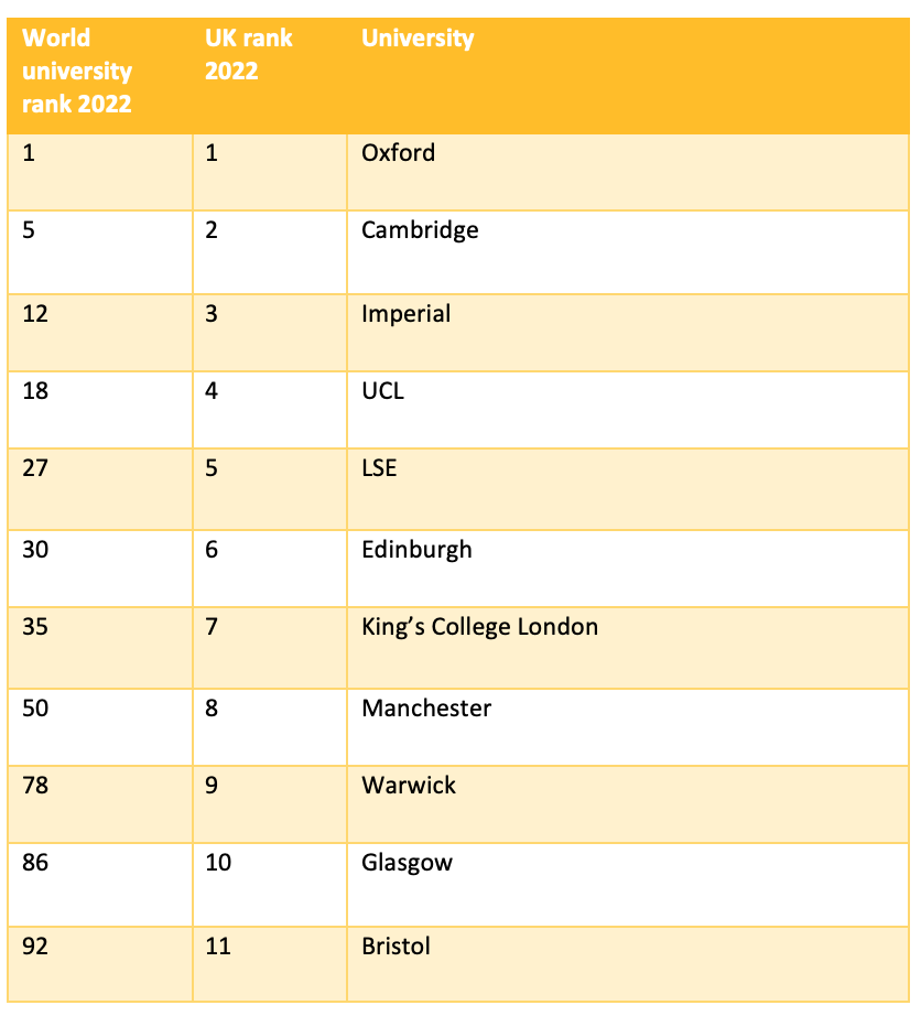 world-university-rankings-2022-oxford-cambridge-students