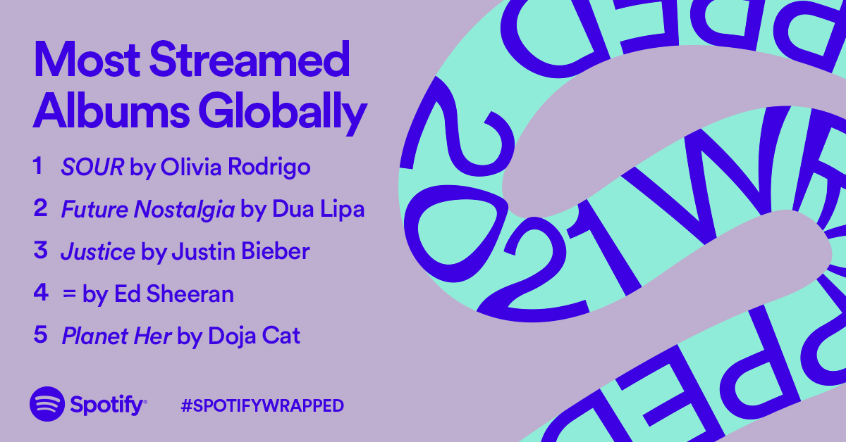 Spotify most streamed 2021