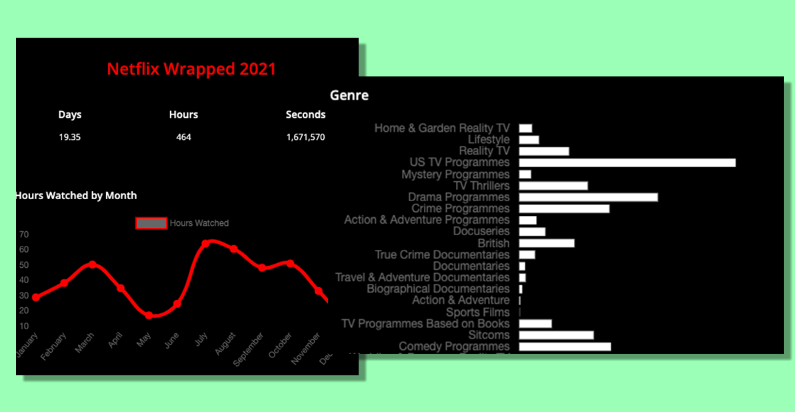 How to download Netflix Wrapped 2021 and find out how much you have watched this year