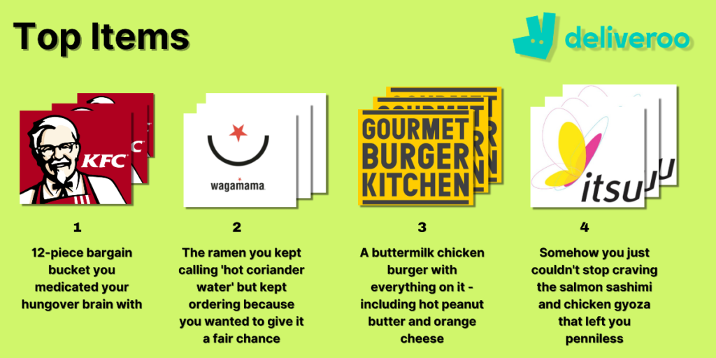 top items 2021 deliveroo wrapped