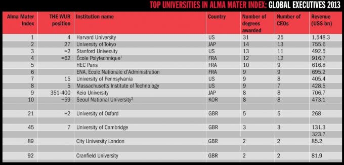 alma mater index