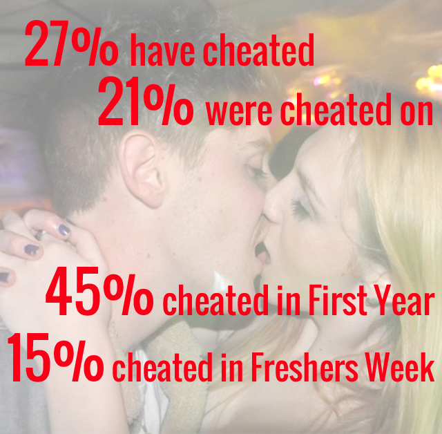 Cheat 1