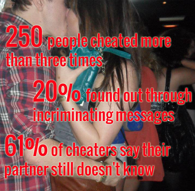 Cheat 2