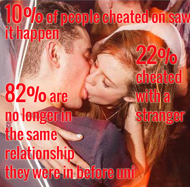 Cheat 3
